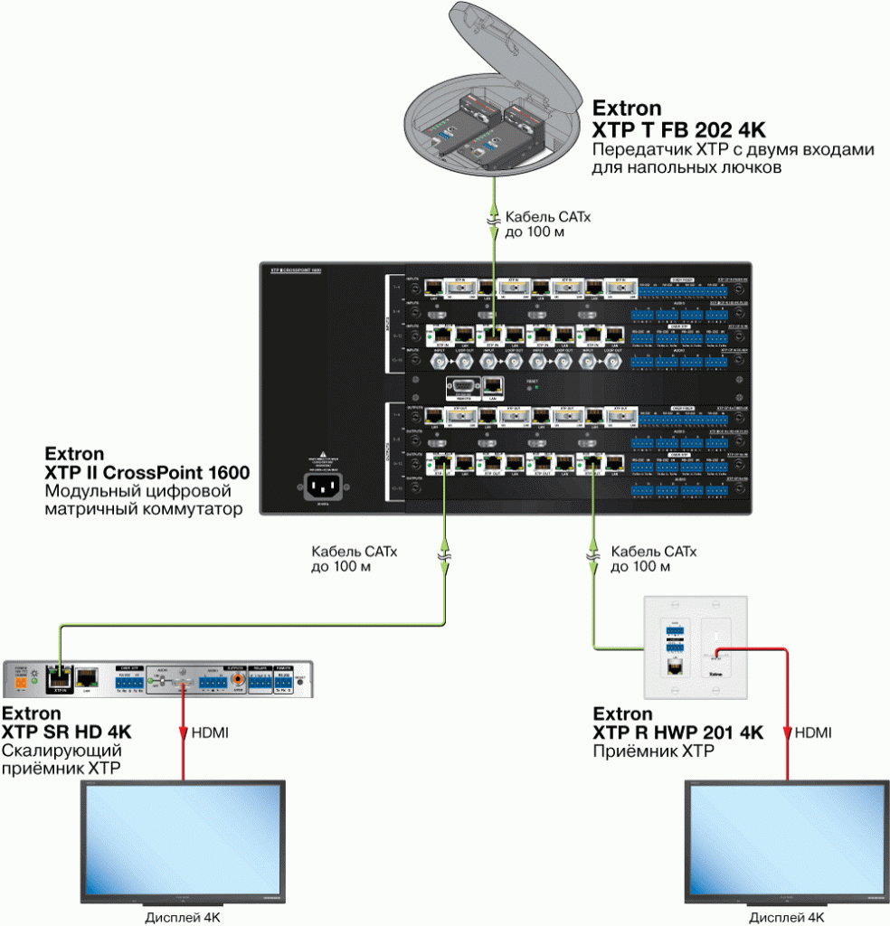 XTP T FB 202 4K Схема