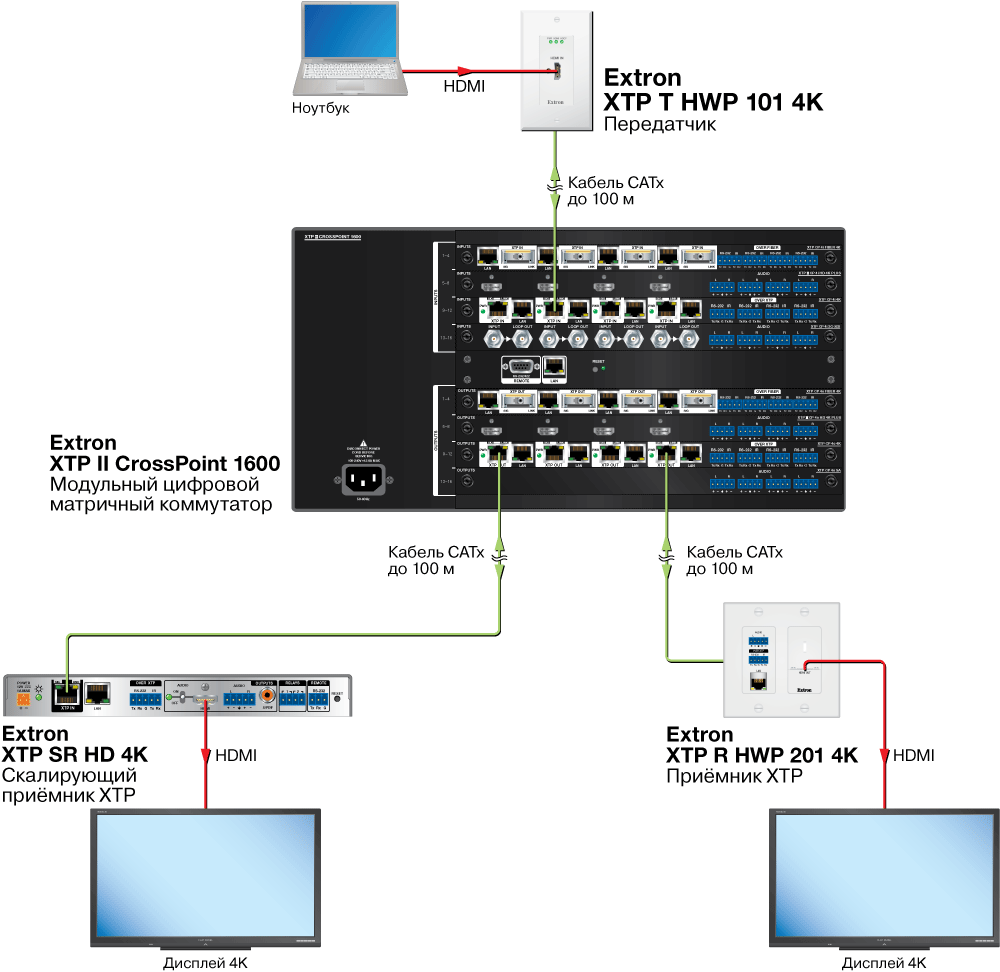 XTP T HWP 101 4K Схема