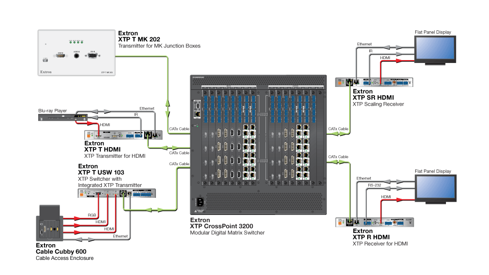 XTP T MK 202 Схема