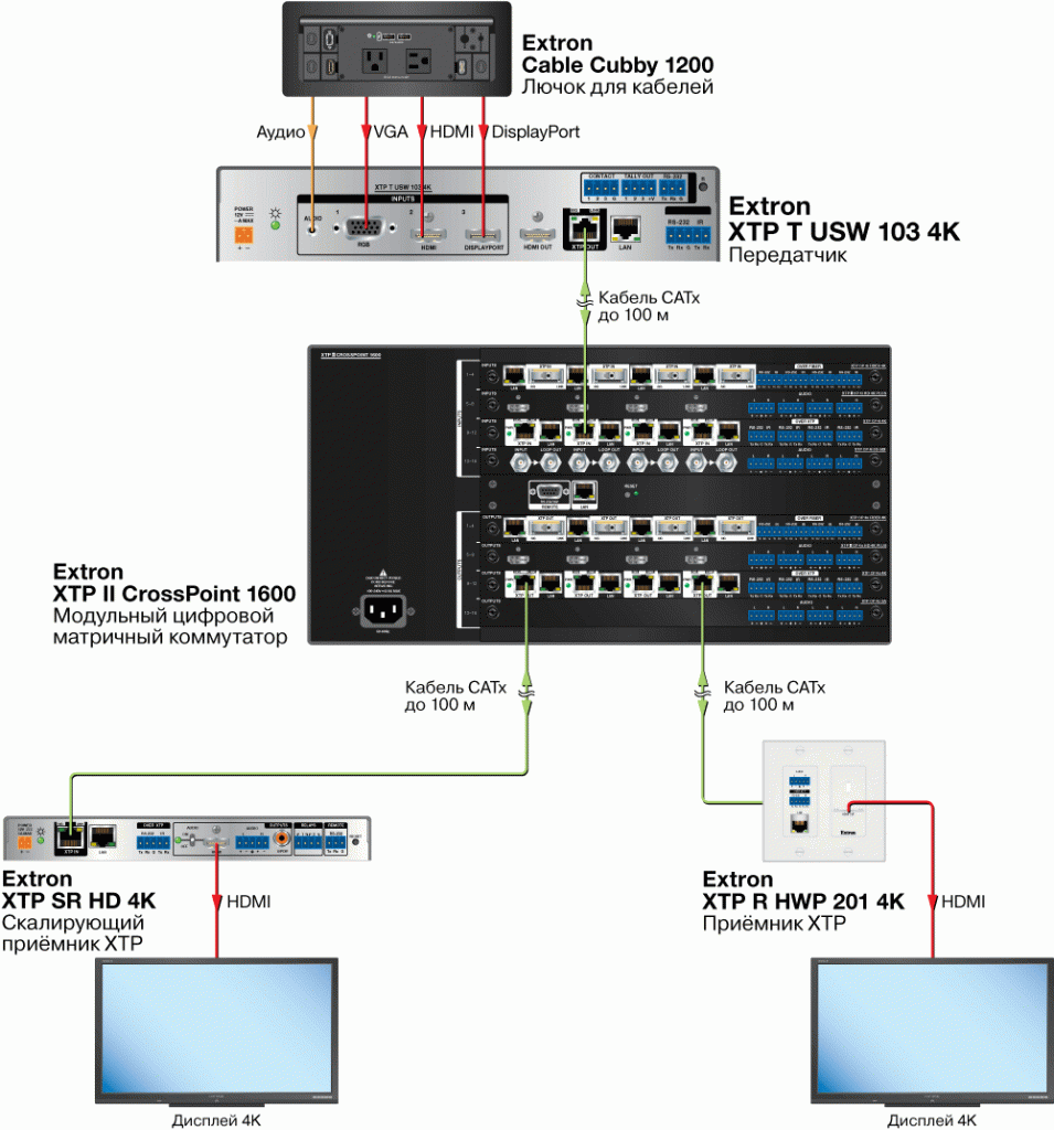 XTP T USW 103 4K Схема